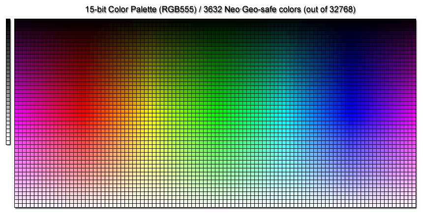 neo-geo-15-bit-rgb555-color-chart.png